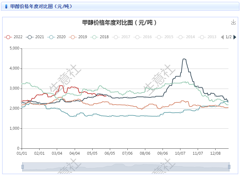 graph.100ppi.com (500×300)