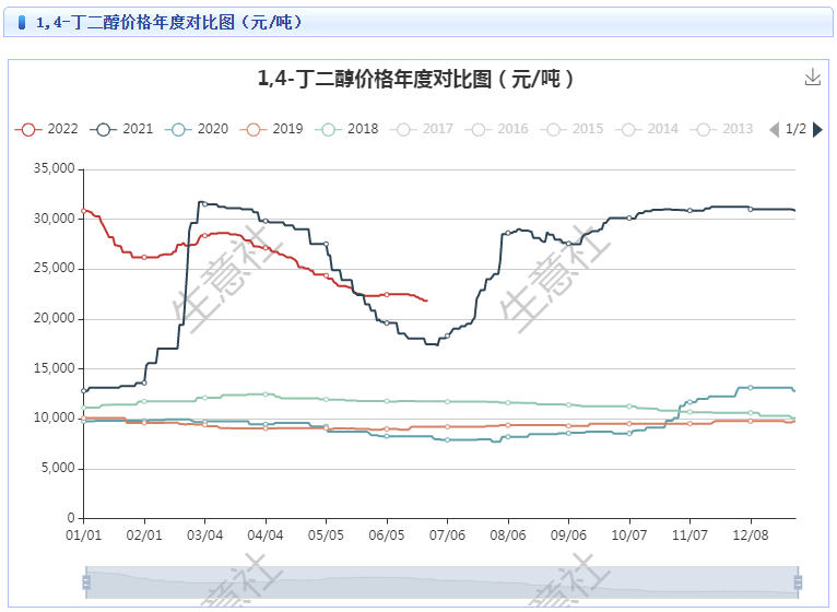 graph.100ppi.com (500×300)