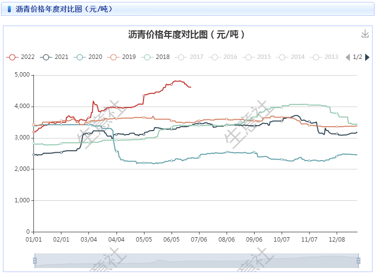 graph.100ppi.com (500×300)