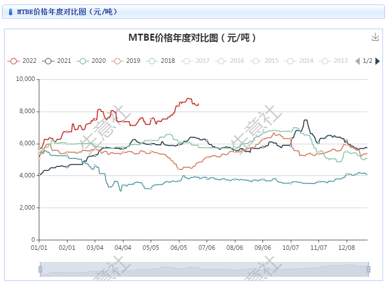 graph.100ppi.com (500×300)