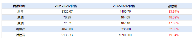 graph.100ppi.com (500×300)