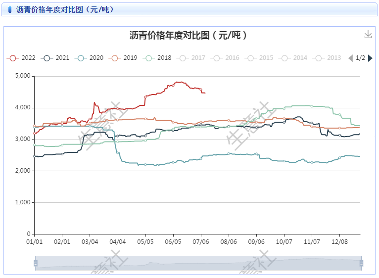 graph.100ppi.com (500×300)