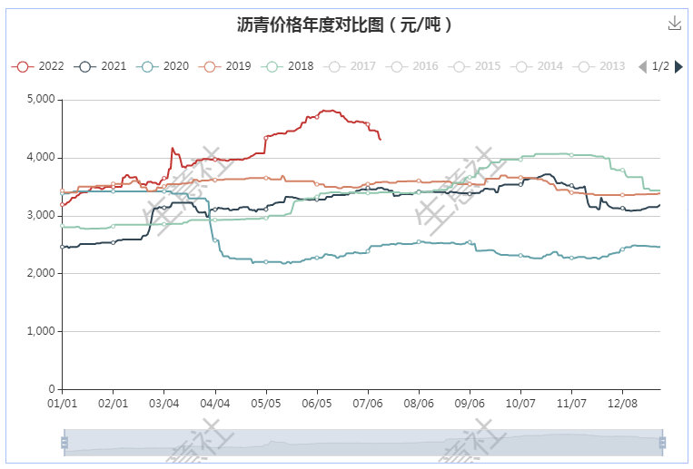 graph.100ppi.com (500×300)