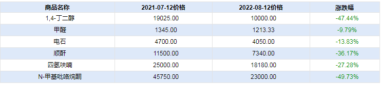 graph.100ppi.com (500×300)