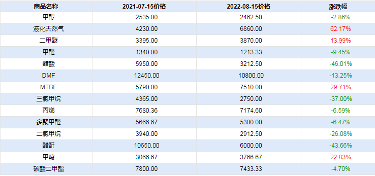 graph.100ppi.com (500×300)