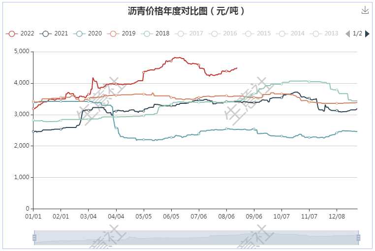 graph.100ppi.com (500×300)