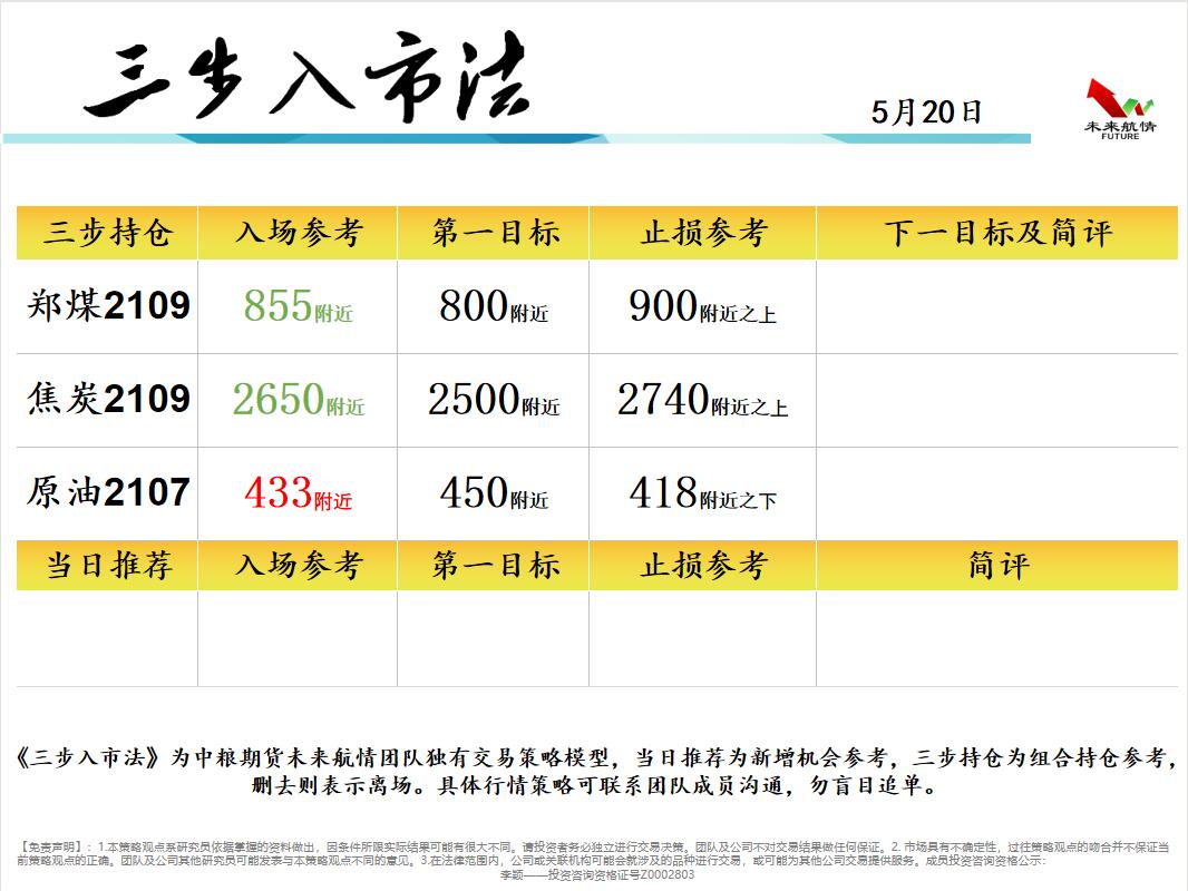 中粮集团期货平台网址(中粮集团期货平台网址是多少) 第2张