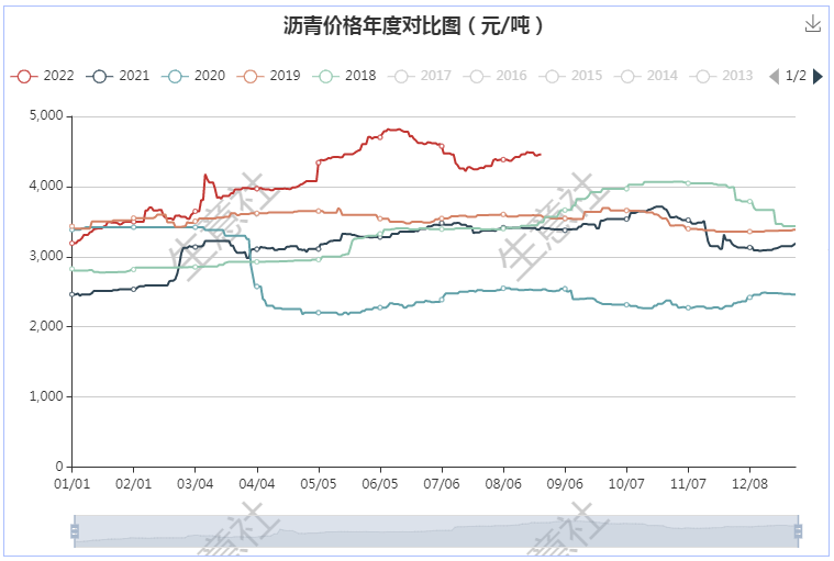 graph.100ppi.com (500×300)