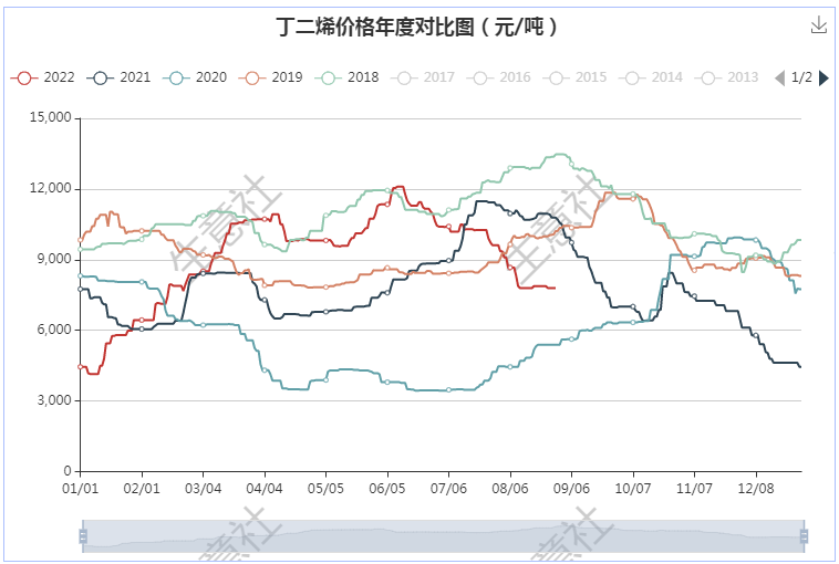 graph.100ppi.com (500×300)