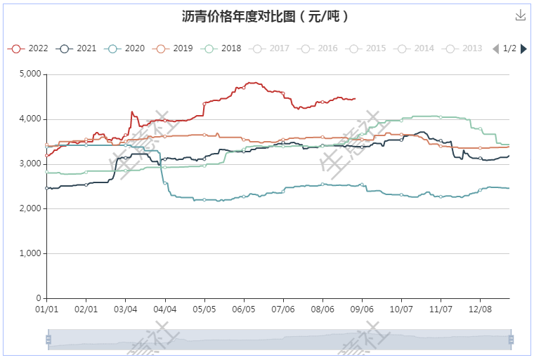 graph.100ppi.com (500×300)