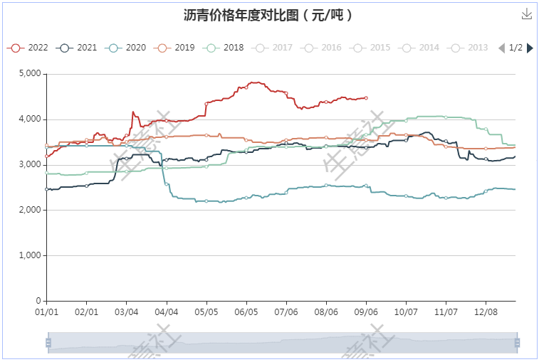 graph.100ppi.com (500×300)