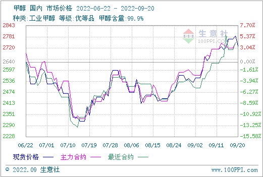 graph.100ppi.com (500×300)