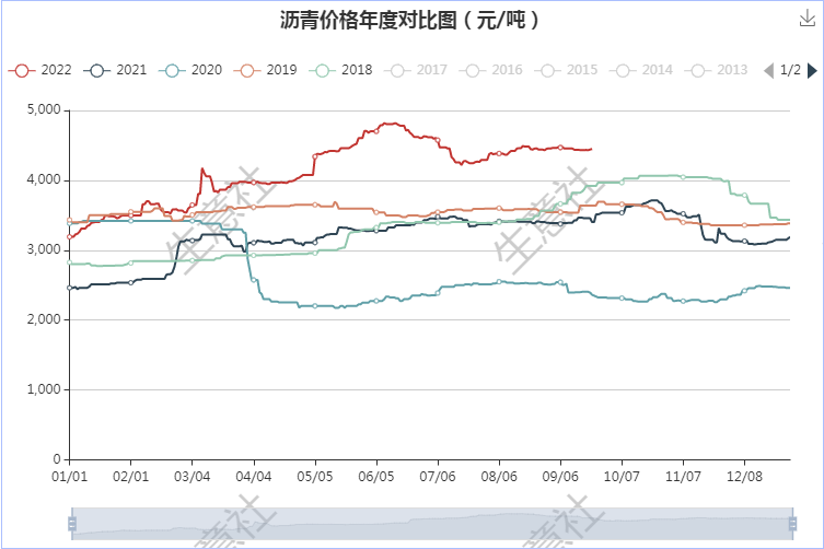 graph.100ppi.com (500×300)