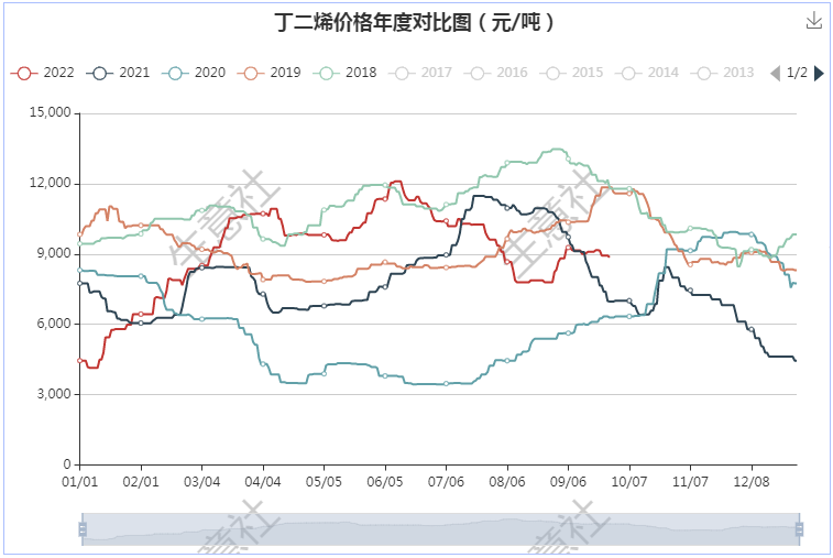 graph.100ppi.com (500×300)