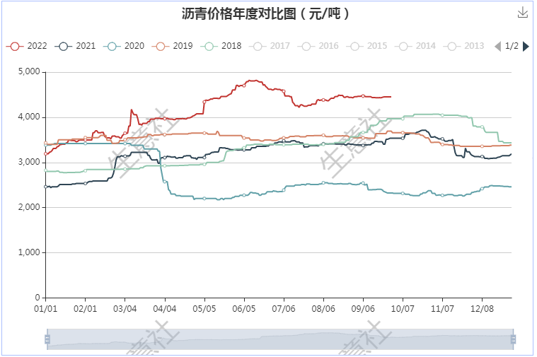 graph.100ppi.com (500×300)