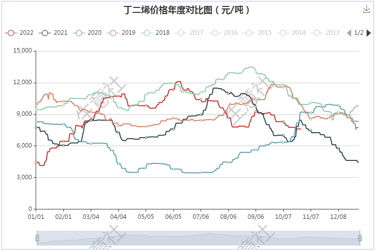 graph.100ppi.com (500×300)