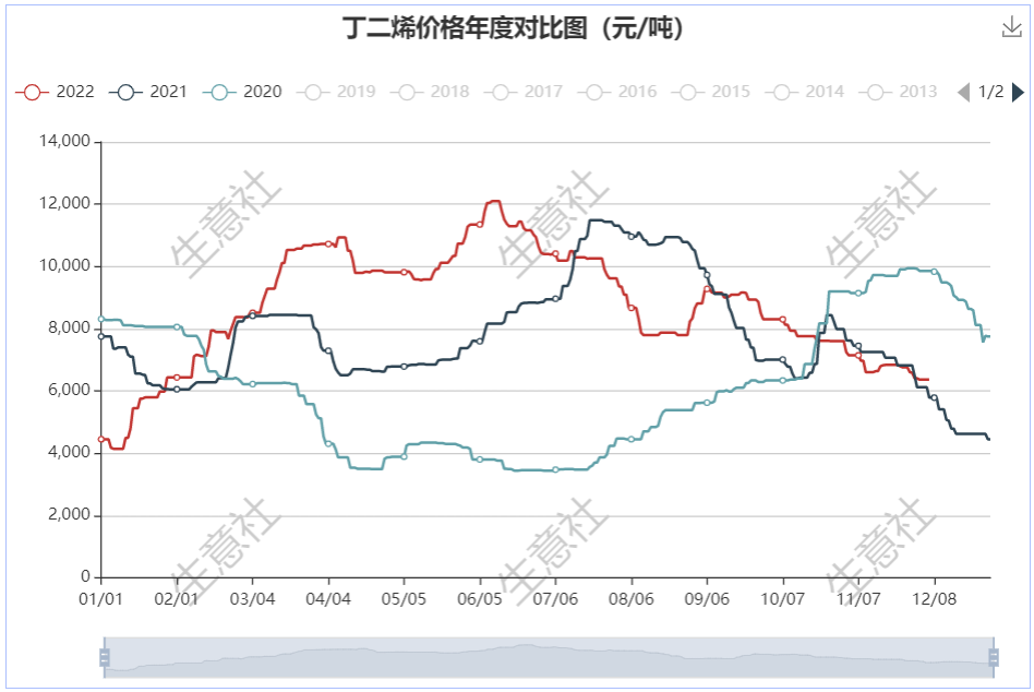 graph.100ppi.com (500×300)