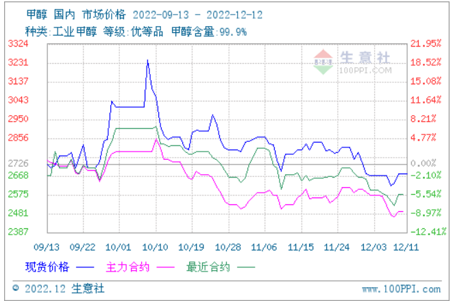 graph.100ppi.com (500×300)