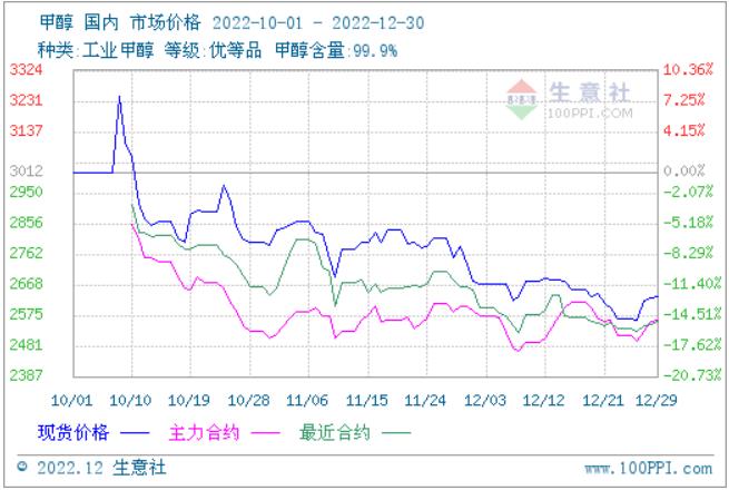 graph.100ppi.com (500×300)