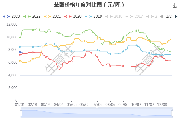 graph.100ppi.com ()