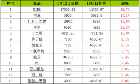 graph.100ppi.com ()