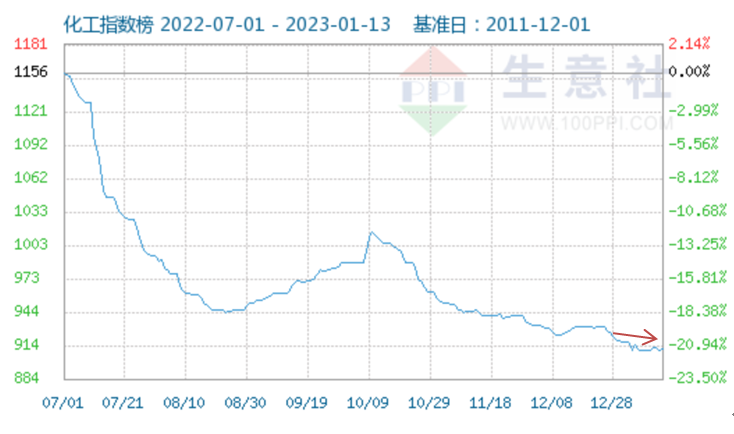 graph.100ppi.com ()