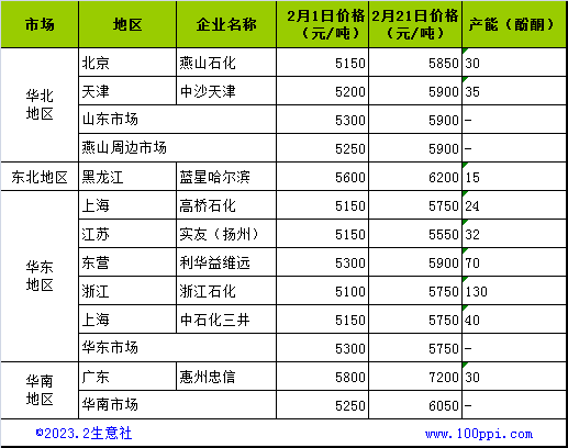 graph.100ppi.com ()