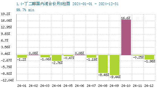 graph.100ppi.com (500×300)