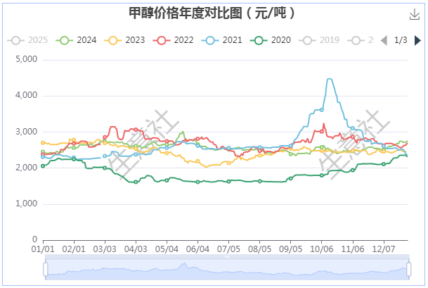 graph.100ppi.com (500×300)