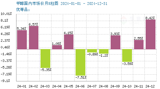 graph.100ppi.com (500×300)