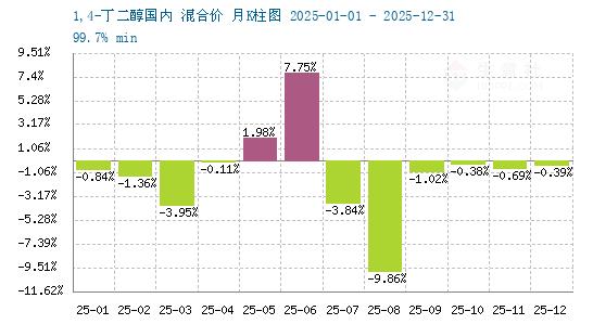 graph.100ppi.com (500×300)
