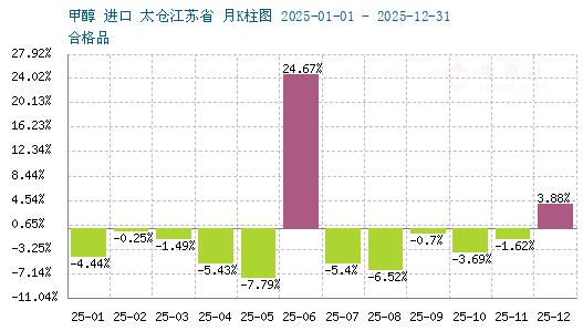 graph.100ppi.com (500×300)
