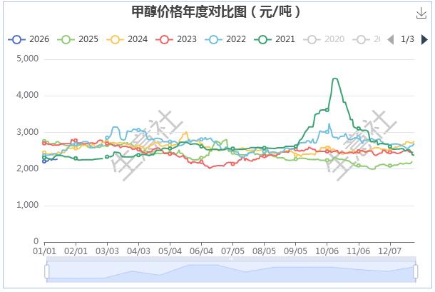 graph.100ppi.com (500×300)